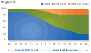 Asset Allocation Glide Path