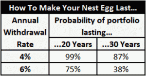 Withdrawal Rate Probability