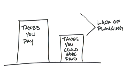 Tax Efficient Investing Tax Efficient Investing