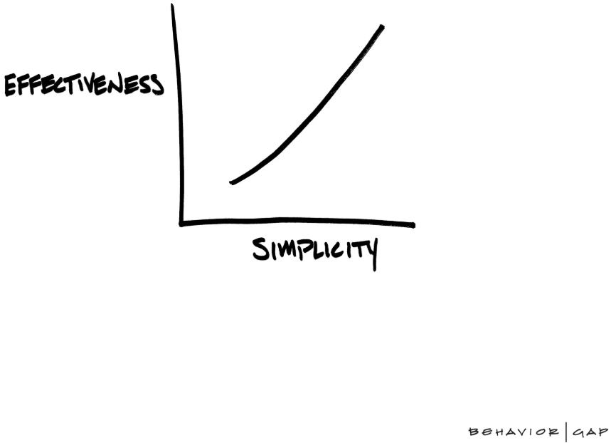 Effectiveness Simplicity Effectiveness Simplicity