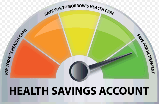 Health Savings Account Speedometer