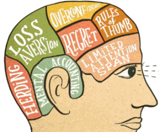 Behavioral Finance Investment behavior bias