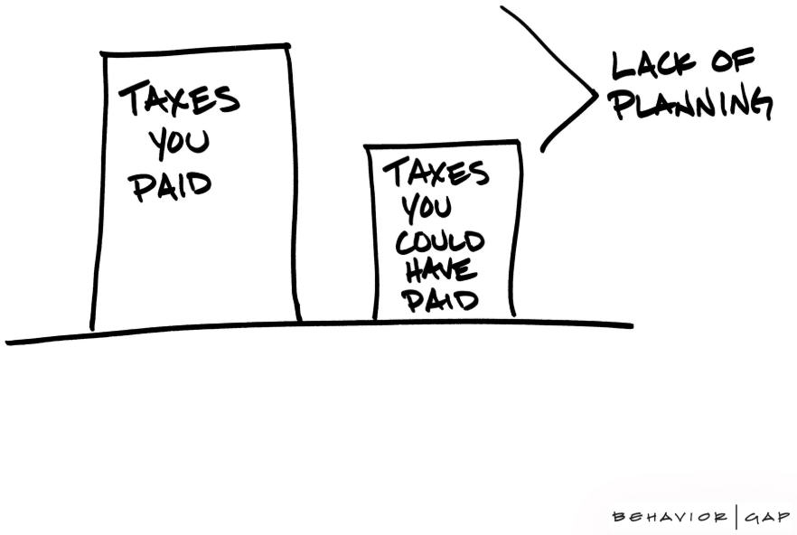 Tax Planning Tax Planning
