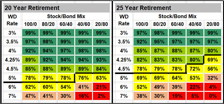 Monte Carlo Retirement Income Analysis