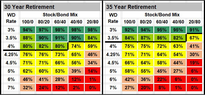 Monte Carlo Retirement Income Analysis