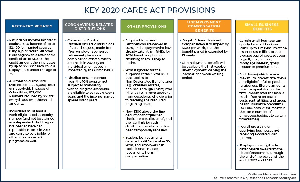 CARES-Act-Provisions