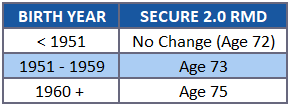 Secure Act 2.0 RMD Age