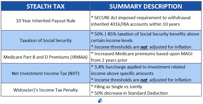 Stealth Taxes in Retirement